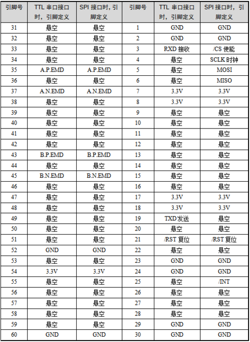mvb介绍