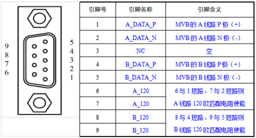 mvb网络